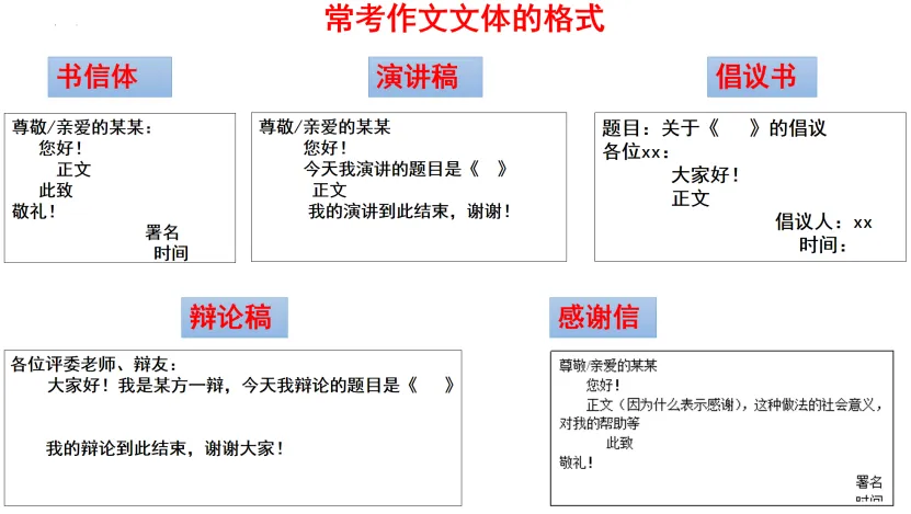 2026山东中考语文|考前最后一课,稳提3-10分:名师亲授抢分技巧,临阵磨枪最佳“磨石”-第6张图片-四季读书网 2026山东中考语文|考前最后一课,稳提3-10分:名师亲授抢分技巧,临阵磨枪最佳“磨石”-第6张图片-四季读书网