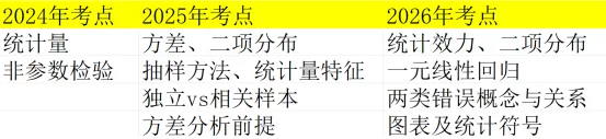 【历年PDF来领】华东非全真题深扒!实统测到底考了啥?-第16张图片-四季读书网