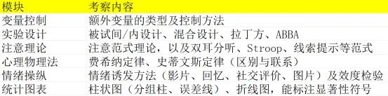 【历年PDF来领】华东非全真题深扒!实统测到底考了啥?-第23张图片-四季读书网