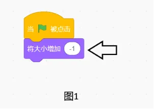 2026信息素养大赛scratch初赛真题-第31张图片-四季读书网