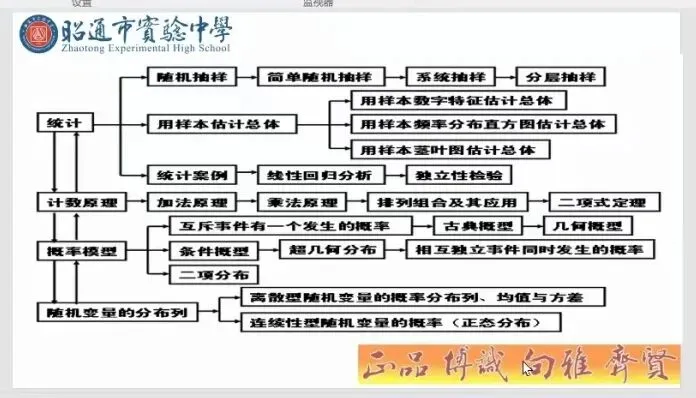 聚焦真题研趋势,单元重构育良师 ——云南省基础教育领域省级学科带头人赵燕国高中数学名师工作室5月研修活动顺利举行-第10张图片-四季读书网 聚焦真题研趋势,单元重构育良师 ——云南省基础教育领域省级学科带头人赵燕国高中数学名师工作室5月研修活动顺利举行-第10张图片-四季读书网