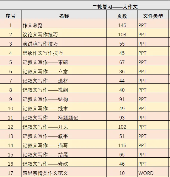 中考复习——记叙文写作——标题题记 课件93页-第20张图片-四季读书网