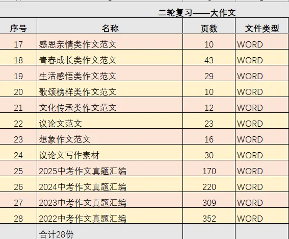 中考复习——记叙文写作——标题题记 课件93页-第21张图片-四季读书网