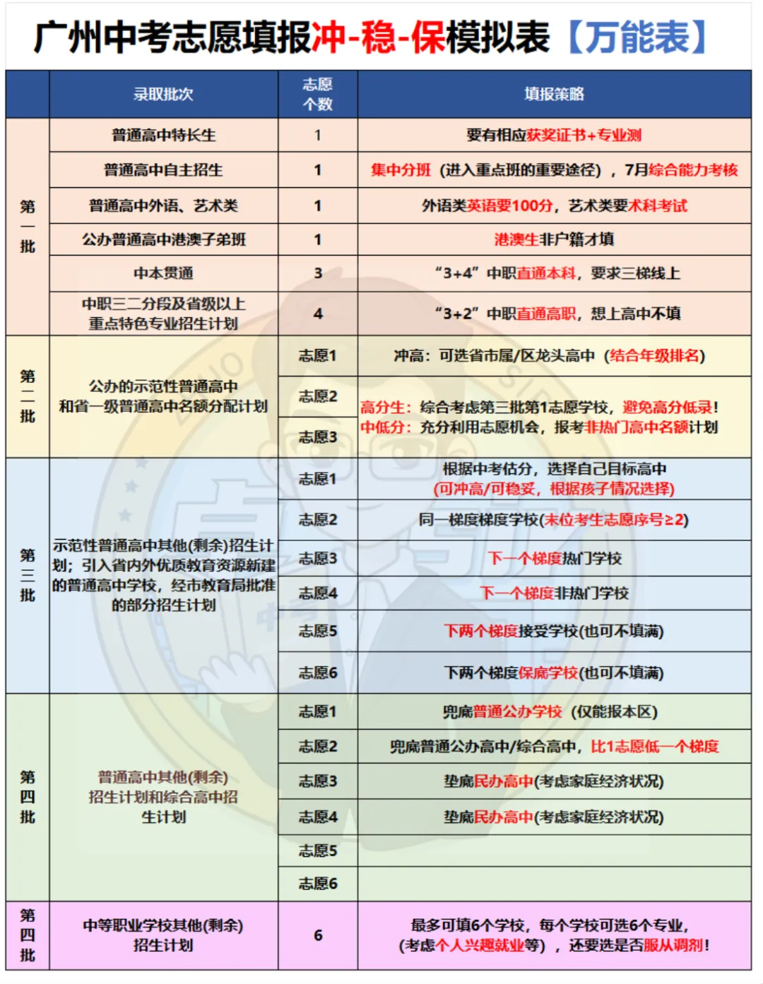 2026广州中考志愿填报“保姆式”全流程图解,照着填就对了!-第8张图片-四季读书网