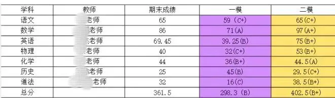 中考冲刺期,将“努力”变现为“分数”的关键是什么?-第2张图片-四季读书网 中考冲刺期,将“努力”变现为“分数”的关键是什么?-第2张图片-四季读书网