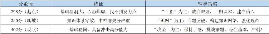 中考冲刺期,将“努力”变现为“分数”的关键是什么?-第3张图片-四季读书网 中考冲刺期,将“努力”变现为“分数”的关键是什么?-第3张图片-四季读书网