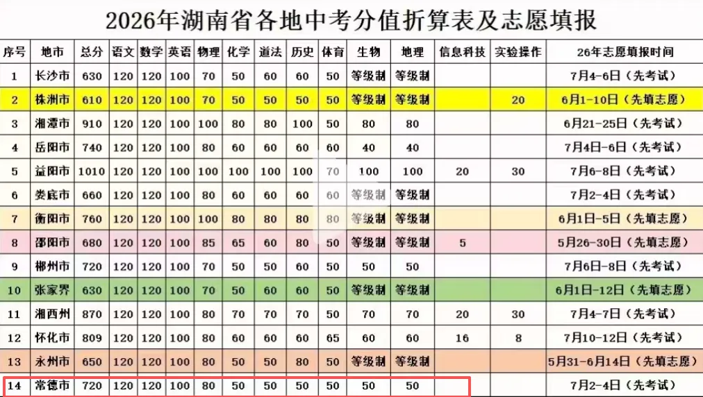 2026年常德市中考相关政策及部分中职学校招生简章-第2张图片-四季读书网 2026年常德市中考相关政策及部分中职学校招生简章-第2张图片-四季读书网