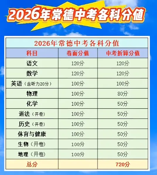 2026年常德市中考相关政策及部分中职学校招生简章-第3张图片-四季读书网 2026年常德市中考相关政策及部分中职学校招生简章-第3张图片-四季读书网