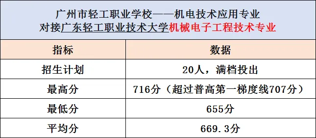 广州市中考各批次录取分数线(附中职学校汇总)-第11张图片-四季读书网 广州市中考各批次录取分数线(附中职学校汇总)-第11张图片-四季读书网