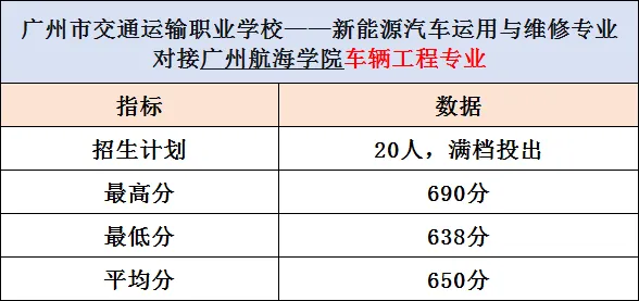 广州市中考各批次录取分数线(附中职学校汇总)-第12张图片-四季读书网 广州市中考各批次录取分数线(附中职学校汇总)-第12张图片-四季读书网