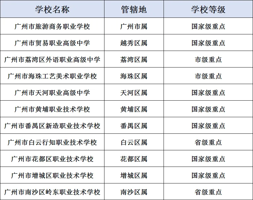 广州市中考各批次录取分数线(附中职学校汇总)-第20张图片-四季读书网 广州市中考各批次录取分数线(附中职学校汇总)-第20张图片-四季读书网