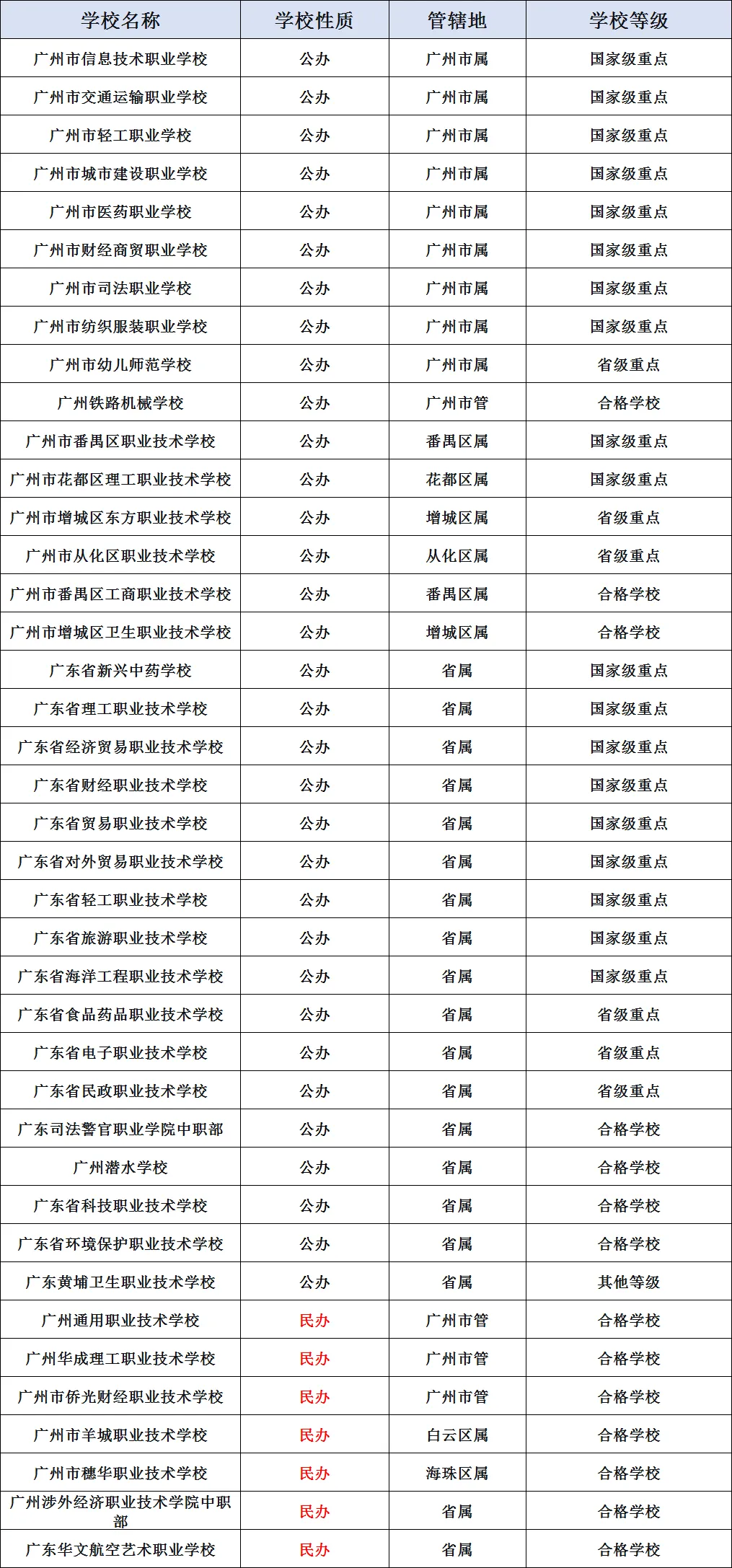 广州市中考各批次录取分数线(附中职学校汇总)-第21张图片-四季读书网 广州市中考各批次录取分数线(附中职学校汇总)-第21张图片-四季读书网