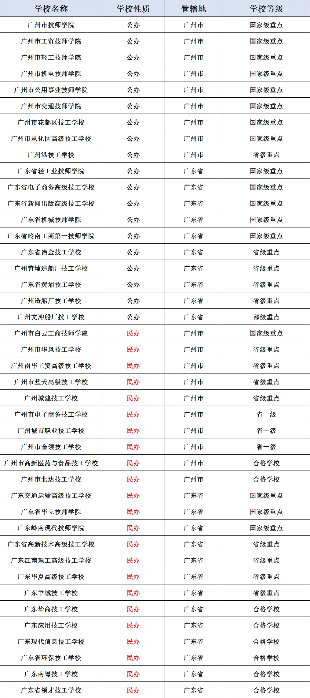 广州市中考各批次录取分数线(附中职学校汇总)-第22张图片-四季读书网 广州市中考各批次录取分数线(附中职学校汇总)-第22张图片-四季读书网