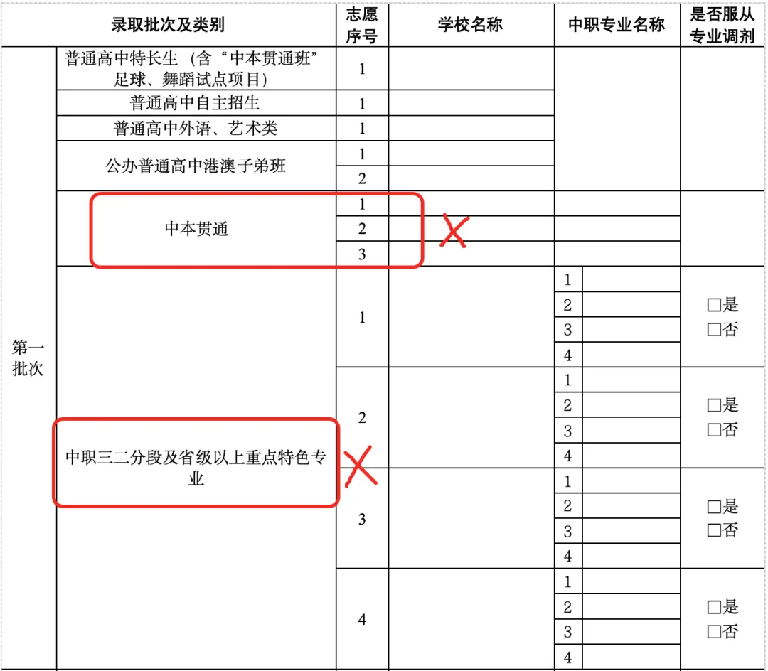注意啦!今天开始中考志愿填报啦,这里教你怎么填-第8张图片-四季读书网