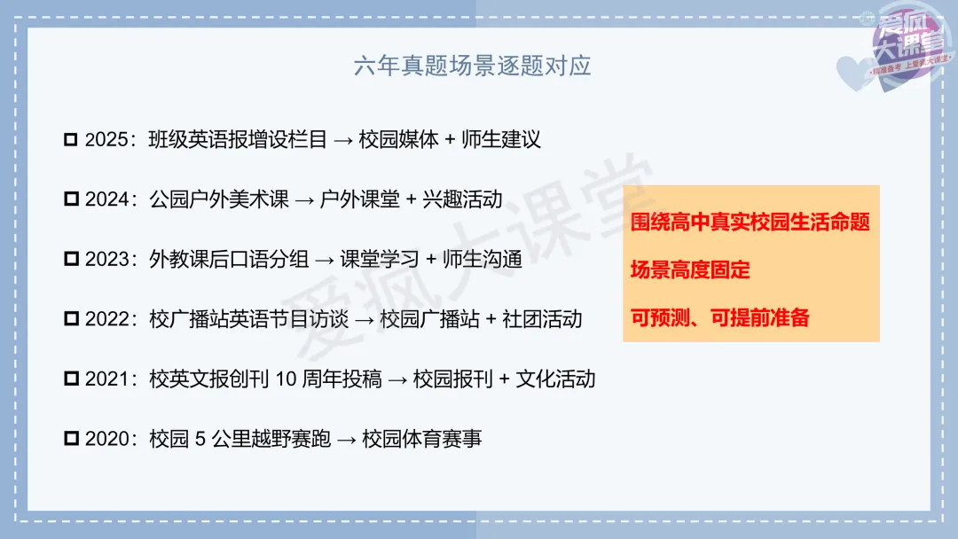 吃透真题!新课标Ⅰ卷应用文写作六年考情精析+考前指导+真题再练-第4张图片-四季读书网