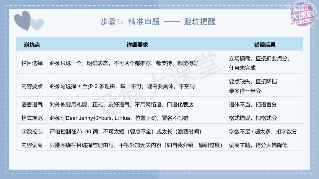 吃透真题!新课标Ⅰ卷应用文写作六年考情精析+考前指导+真题再练-第14张图片-四季读书网