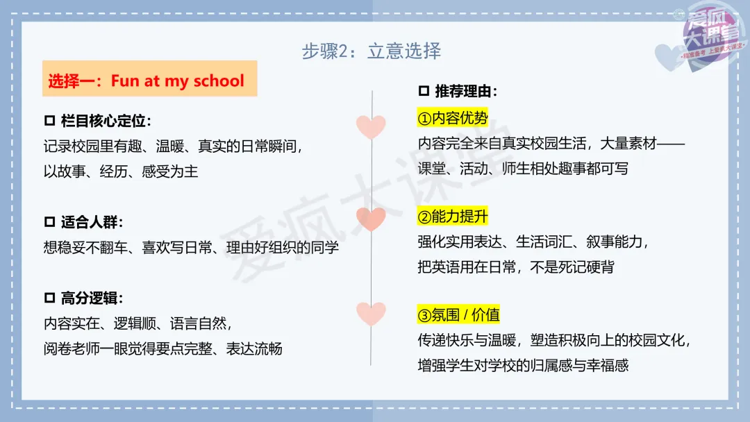吃透真题!新课标Ⅰ卷应用文写作六年考情精析+考前指导+真题再练-第15张图片-四季读书网