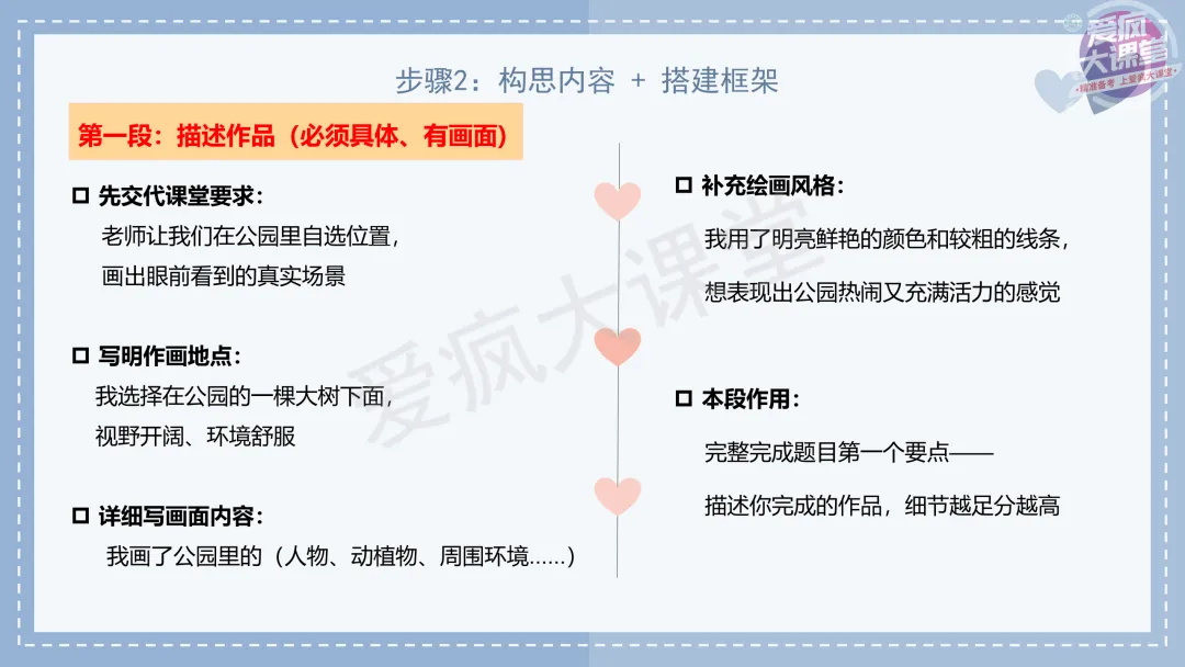 吃透真题!新课标Ⅰ卷应用文写作六年考情精析+考前指导+真题再练-第23张图片-四季读书网