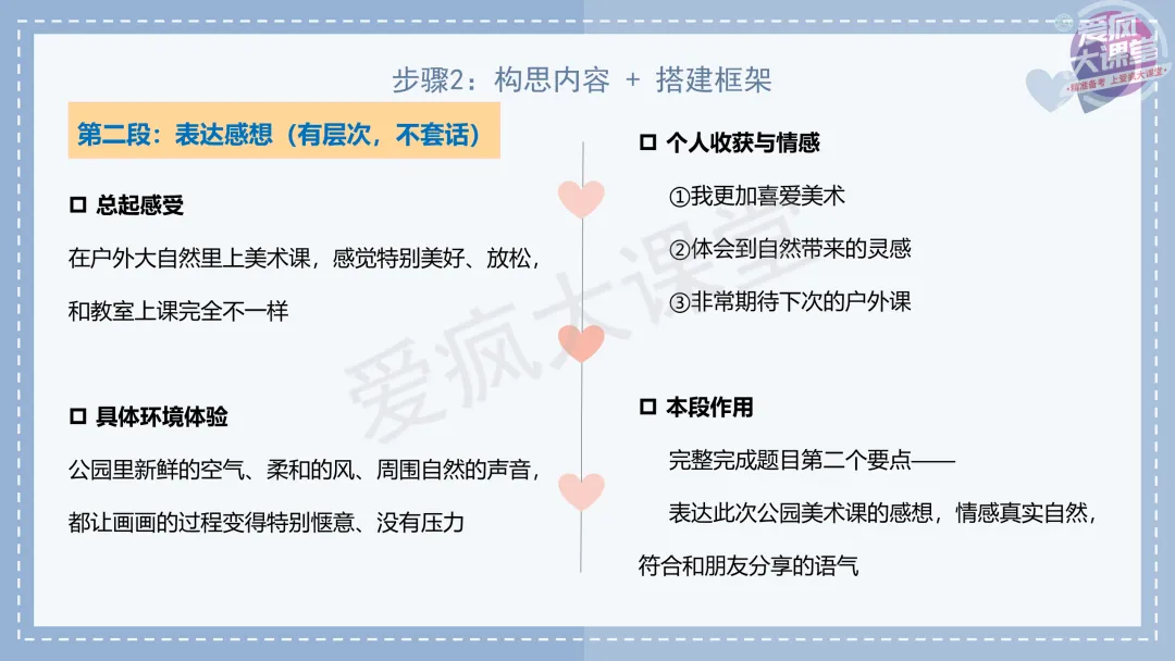 吃透真题!新课标Ⅰ卷应用文写作六年考情精析+考前指导+真题再练-第24张图片-四季读书网