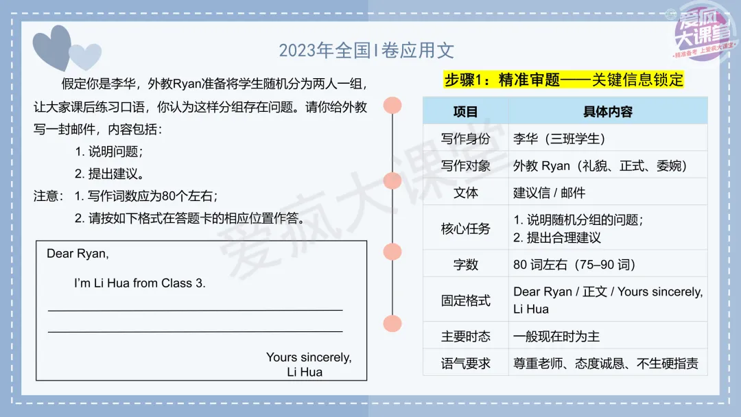 吃透真题!新课标Ⅰ卷应用文写作六年考情精析+考前指导+真题再练-第30张图片-四季读书网