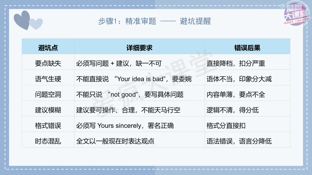 吃透真题!新课标Ⅰ卷应用文写作六年考情精析+考前指导+真题再练-第31张图片-四季读书网
