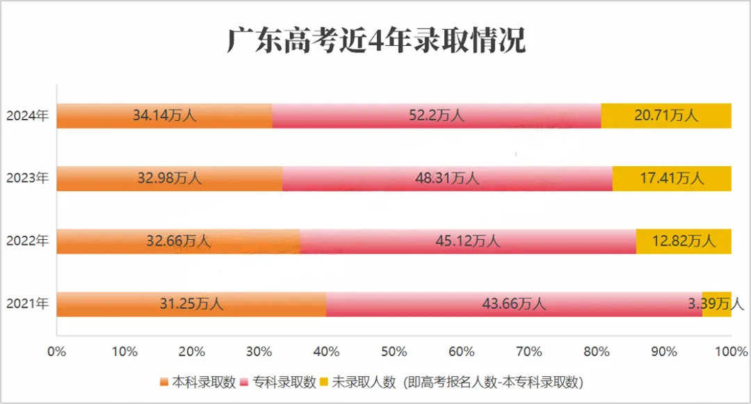 如果孩子中考没考好,你会选择让他读职高还是国际学校?-第2张图片-四季读书网 如果孩子中考没考好,你会选择让他读职高还是国际学校?-第2张图片-四季读书网