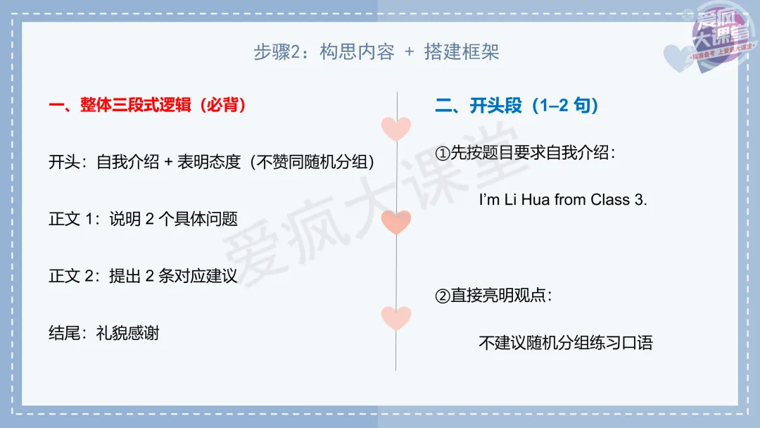 吃透真题!新课标Ⅰ卷应用文写作六年考情精析+考前指导+真题再练-第32张图片-四季读书网