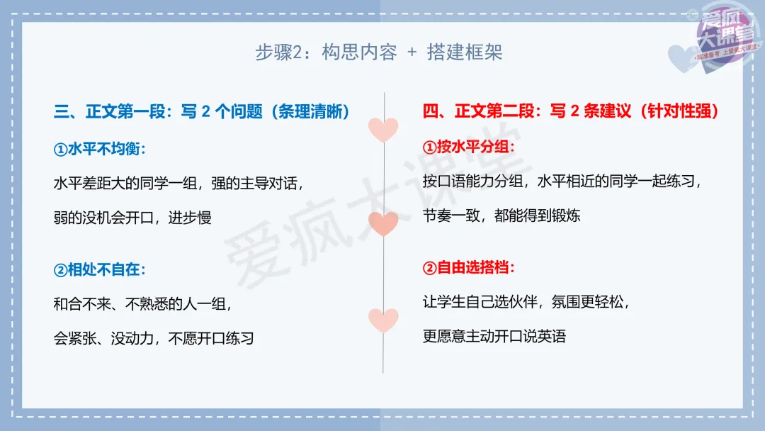 吃透真题!新课标Ⅰ卷应用文写作六年考情精析+考前指导+真题再练-第33张图片-四季读书网