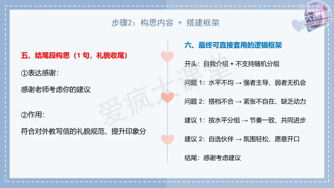 吃透真题!新课标Ⅰ卷应用文写作六年考情精析+考前指导+真题再练-第34张图片-四季读书网