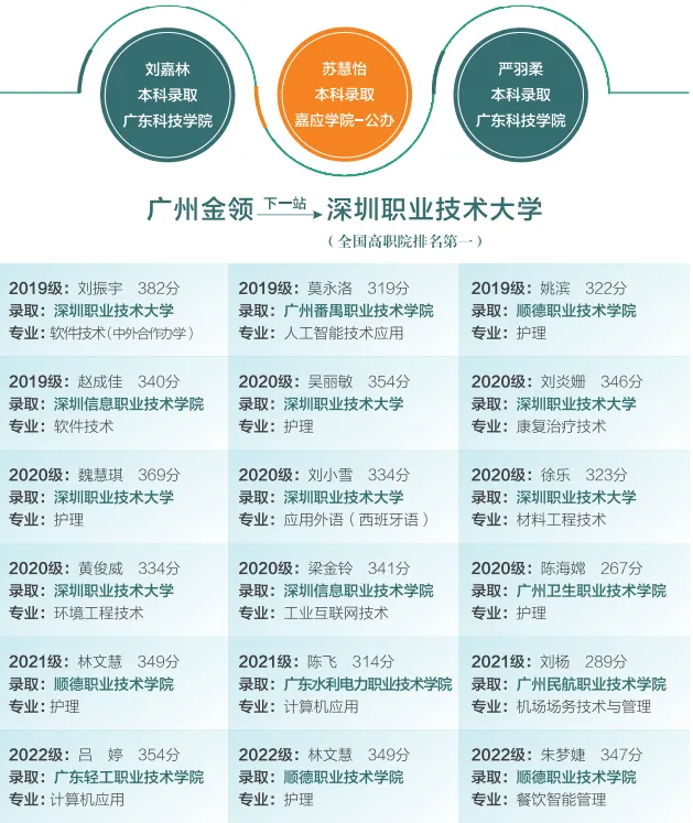 中考免填志愿,直接录取:广州市金领技工学校2026年火热招生中-第24张图片-四季读书网 中考免填志愿,直接录取:广州市金领技工学校2026年火热招生中-第24张图片-四季读书网