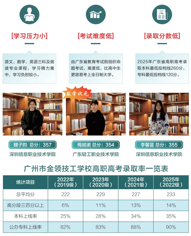 中考免填志愿,直接录取:广州市金领技工学校2026年火热招生中-第25张图片-四季读书网 中考免填志愿,直接录取:广州市金领技工学校2026年火热招生中-第25张图片-四季读书网