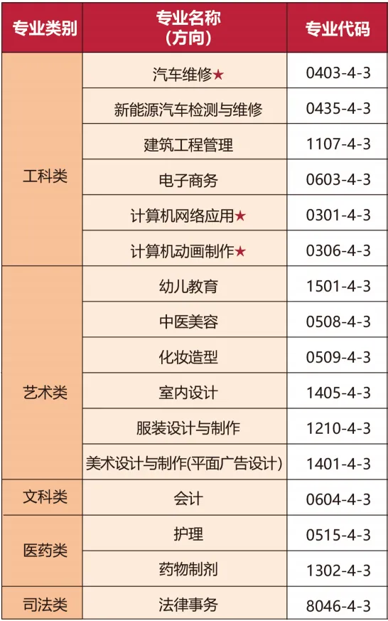 2026年中考志愿填报指南|欢迎报读广东省领才技工学校!-第25张图片-四季读书网 2026年中考志愿填报指南|欢迎报读广东省领才技工学校!-第25张图片-四季读书网