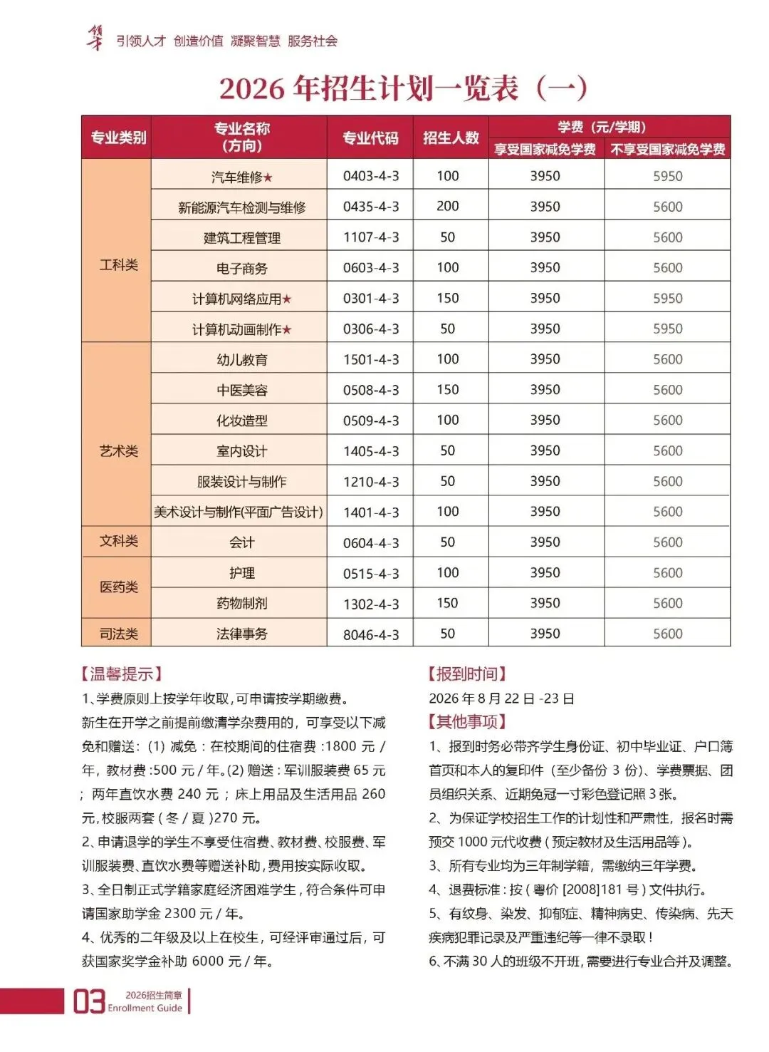 2026年中考志愿填报指南|欢迎报读广东省领才技工学校!-第32张图片-四季读书网 2026年中考志愿填报指南|欢迎报读广东省领才技工学校!-第32张图片-四季读书网