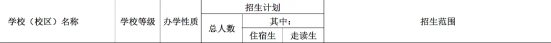 中考高中学校2026年招生简章-31:红岭中学-第6张图片-四季读书网