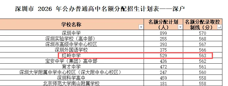 中考高中学校2026年招生简章-31:红岭中学-第8张图片-四季读书网
