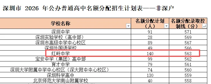 中考高中学校2026年招生简章-31:红岭中学-第9张图片-四季读书网