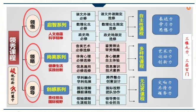 中考高中学校2026年招生简章-31:红岭中学-第13张图片-四季读书网