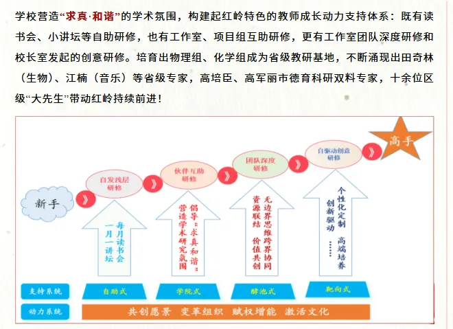 中考高中学校2026年招生简章-31:红岭中学-第62张图片-四季读书网
