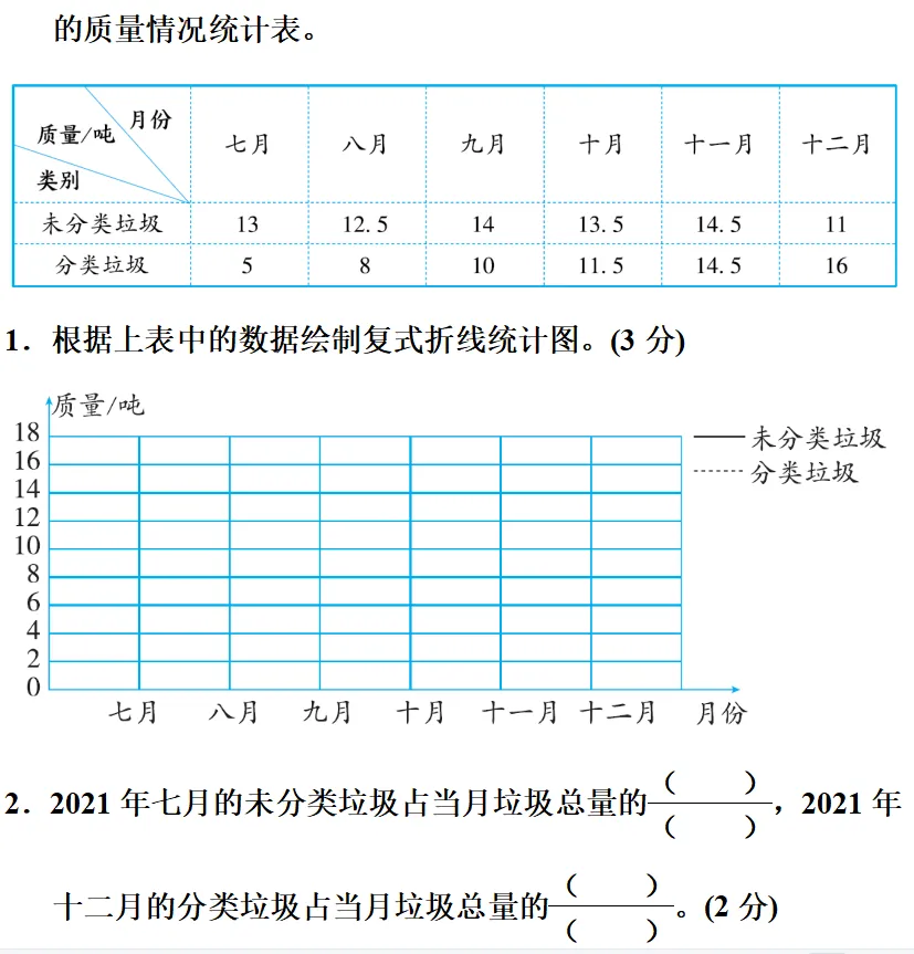 人教版五年级数学下册期末模拟试卷,考前练习!-第11张图片-四季读书网