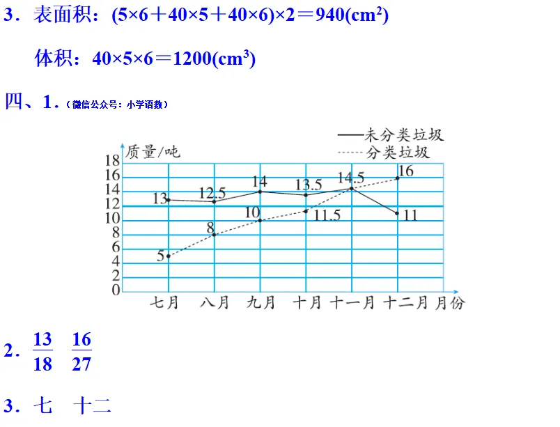 人教版五年级数学下册期末模拟试卷,考前练习!-第22张图片-四季读书网