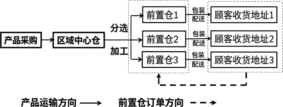 山东省泰山教育联盟2026届高三4月份考试模拟地理试题-第6张图片-四季读书网