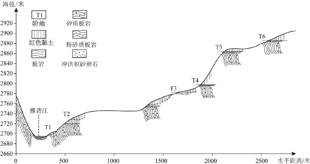 山东省泰山教育联盟2026届高三4月份考试模拟地理试题-第10张图片-四季读书网