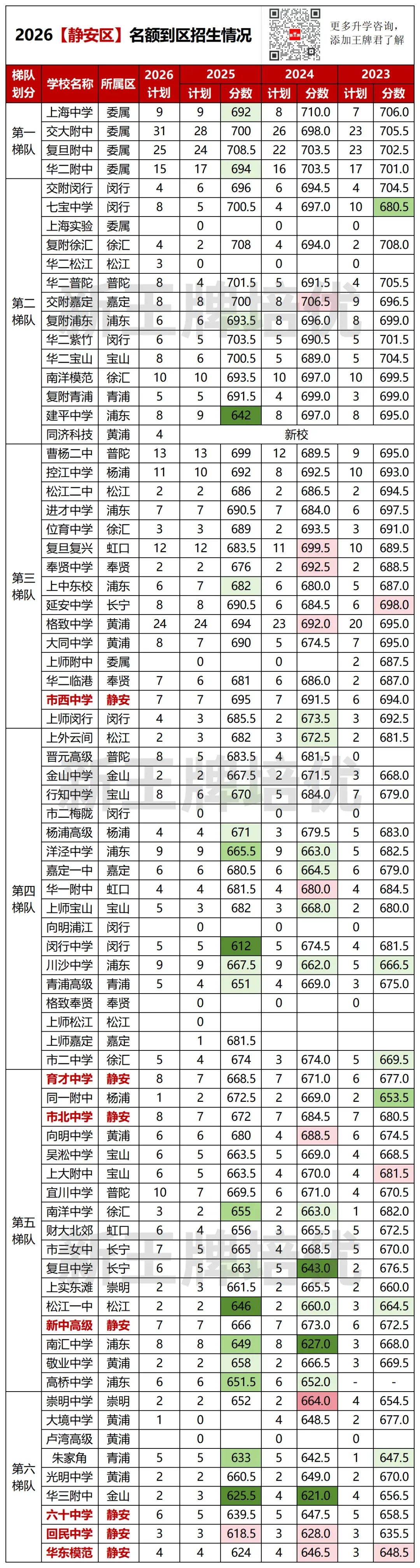 目标【四校八大市重】中考交流群-第11张图片-四季读书网