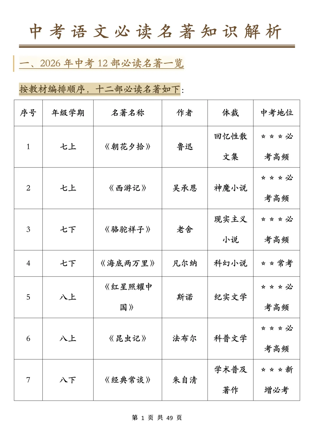 中考语文必读名著知识解析-第1张图片-四季读书网