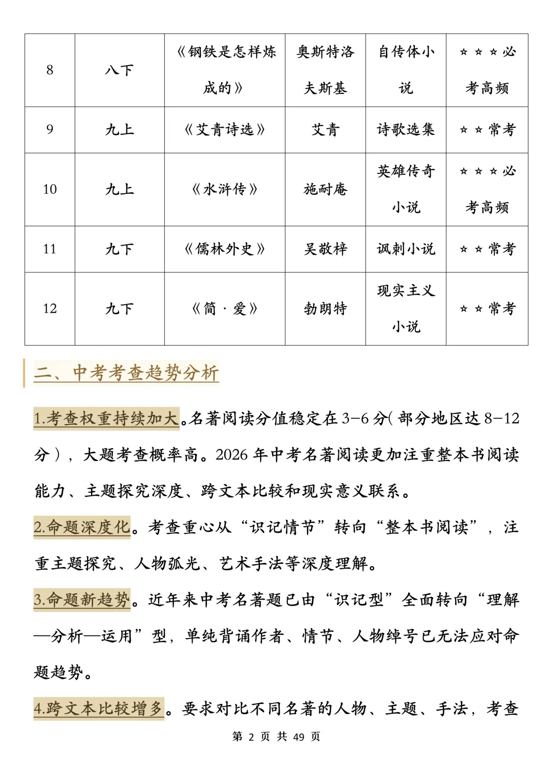 中考语文必读名著知识解析-第2张图片-四季读书网
