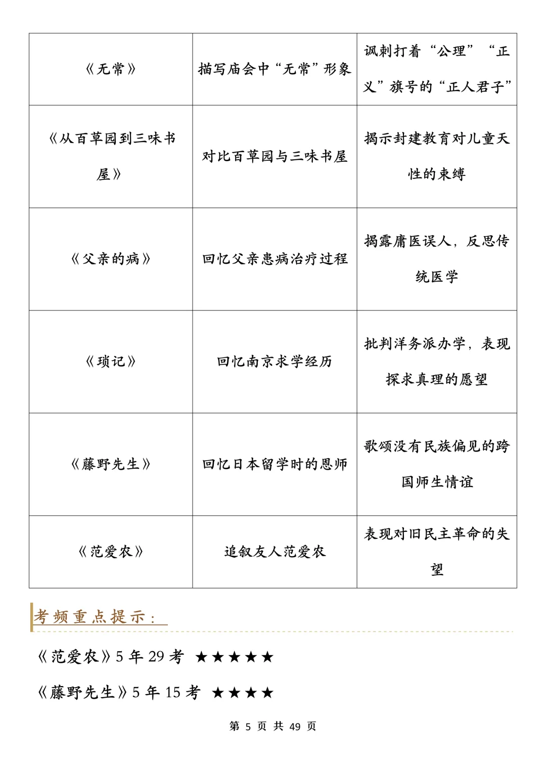 中考语文必读名著知识解析-第5张图片-四季读书网