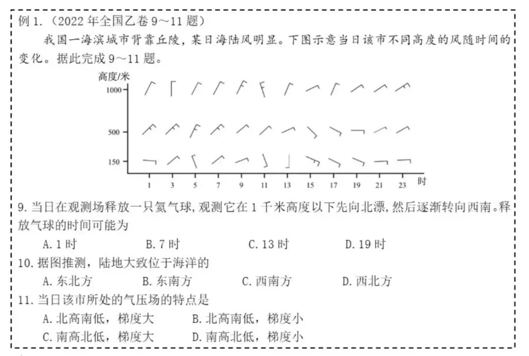 真题观“风云”:近5年高考地理气象知识综合思维考查与备考启示-第2张图片-四季读书网
