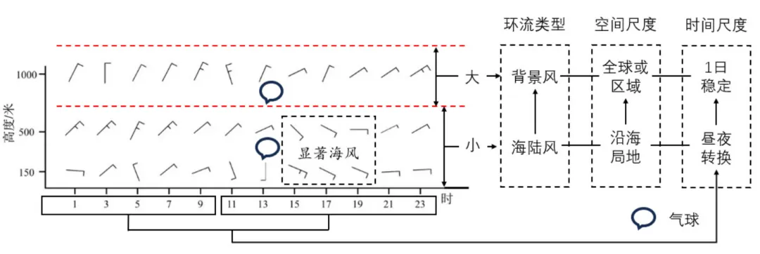 真题观“风云”:近5年高考地理气象知识综合思维考查与备考启示-第3张图片-四季读书网
