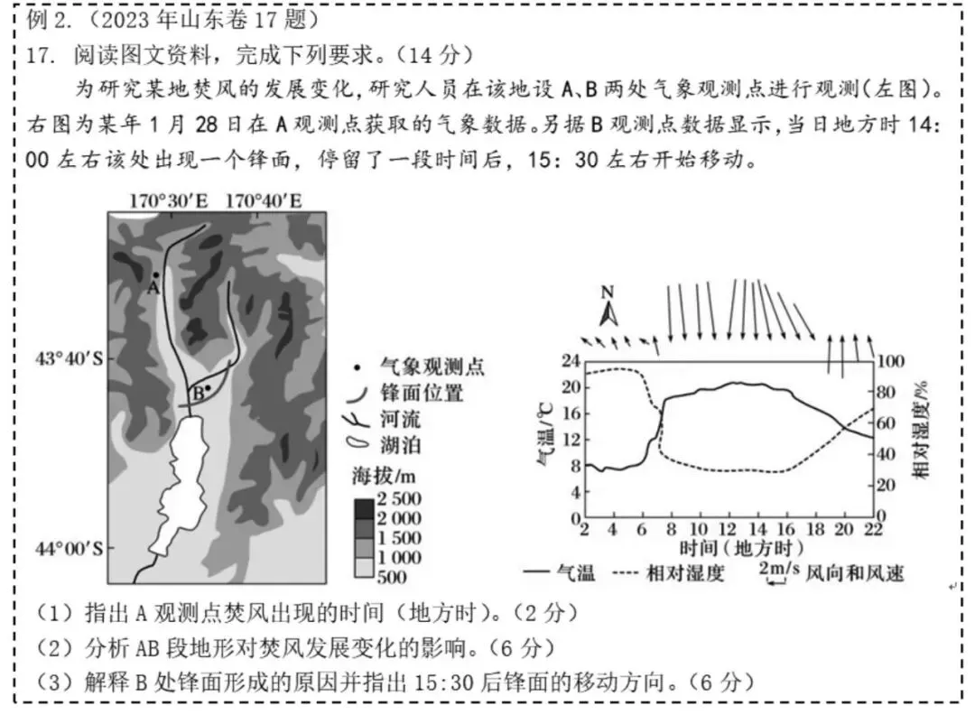 真题观“风云”:近5年高考地理气象知识综合思维考查与备考启示-第5张图片-四季读书网