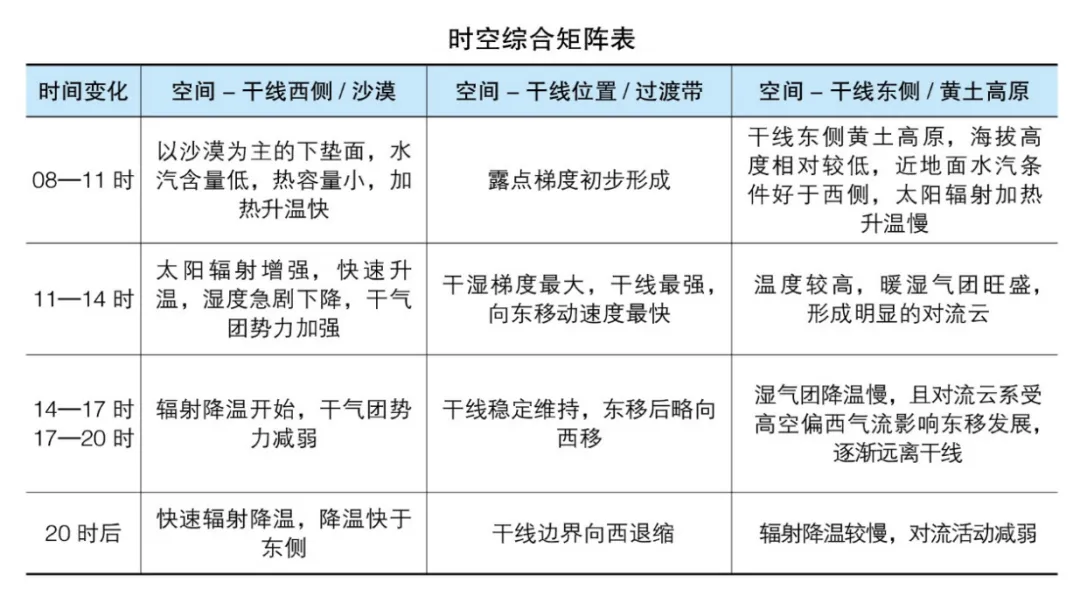 真题观“风云”:近5年高考地理气象知识综合思维考查与备考启示-第6张图片-四季读书网